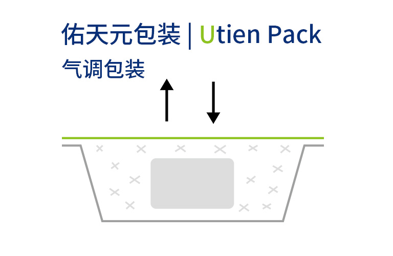 鲍鱼肉气调包装解决方案